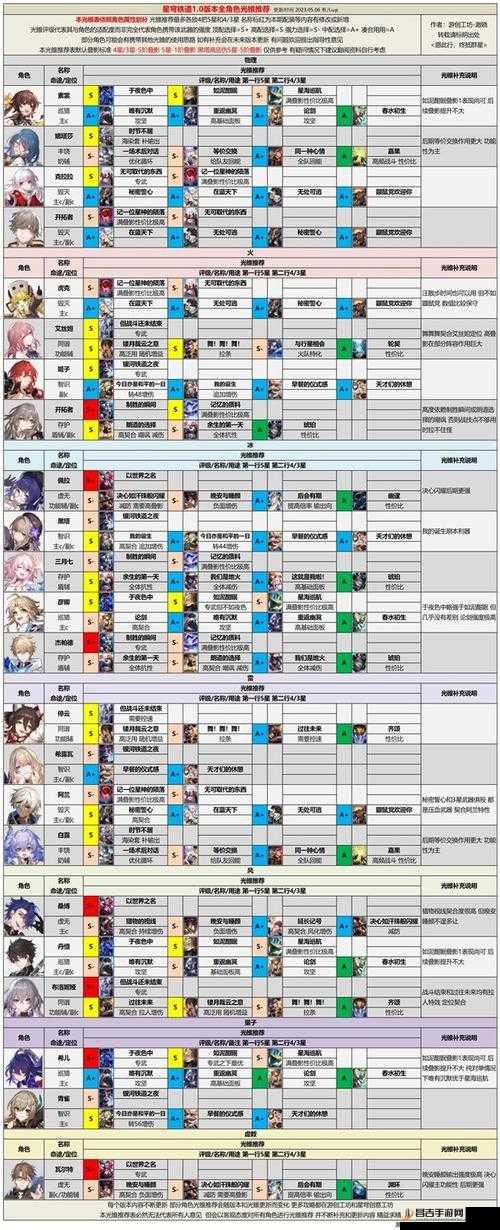 崩坏星穹铁道游戏全角色定位、技能特点及作用一览