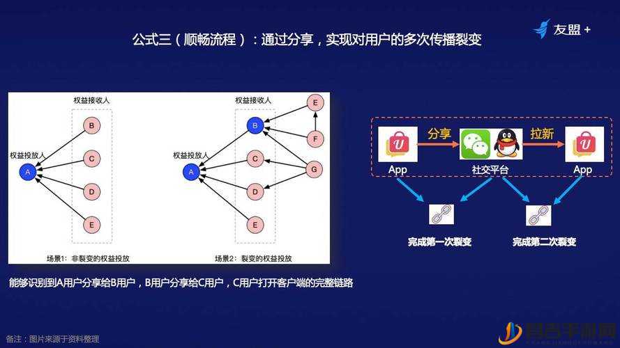 免费网站在线观看人数在持续增长：如何应对流量压力